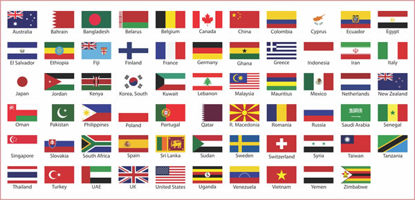 Countries